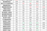 2024年公募成绩单：如何在A股赚到钱？