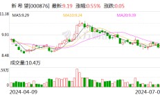 新希望：预计上半年亏损12亿元 二季度盈利预计约7.5亿