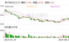 新天地上半年净利润同增近二成 有序布局已获批原料药的国际认证