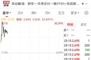 贾跃亭又有新动作！法拉第未来一度涨超80%！发生了什么？