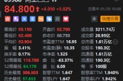 港股阿里巴巴大涨逾5%