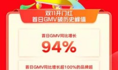 快手电商双11首日GMV创历史新高，1.6万+位主播单场GMV超去年双11峰值