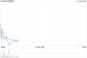 永利澳门因期权获行使而合计发行612万股