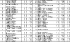 5月份四成混基正收益 富国核心优势混合发起式涨11%