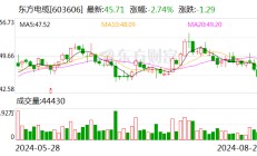 中银证券给予东方电缆增持评级 海缆业务阶段性承压 持续完善国内布局静候需求释放