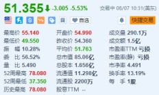 美股异动｜Reddit倒跌超5.5% Q2业绩及指引均高于预期