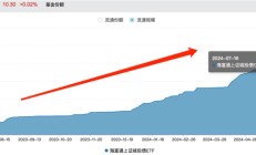 又一只债券ETF，突破百亿元