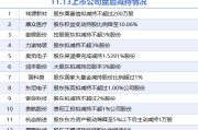 11月13日上市公司减持汇总：东尼电子等12股拟减持（表）