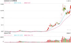 豆神教育股价暴涨暴跌谜雾重重，AI产品发布“踩准”破产重整节奏