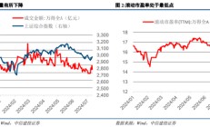 中信建投策略：等待会议，掘金中报