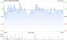 中国东方航空股份聘任德勤华永会计师事务所(特殊普通合伙)及德勤•关黄陈方会计师行为公司审计师