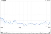 收盘：周五美股收跌科技股领跌 三大股指本周均录得跌幅