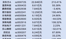 AI成果链“成绩单”关键词！H1业绩集体向好