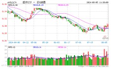 医疗股继续活跃，医疗ETF（512170）盘中摸高2.33%！成份股大面积逆市飘红，新里程强势两连板！