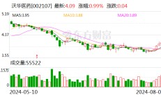 沃华医药上半年营收近4亿元 以价换量未达理想状态