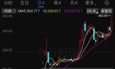 1800亿龙头突发！股价刚创新高，两大股东就要减持