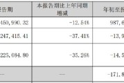 赢时胜股价大跌11.42%！前三季净利亏损近1400万元