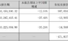 赢时胜股价大跌11.42%！前三季净利亏损近1400万元