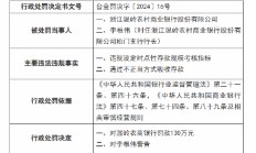 浙江温岭农村商业银行被罚130万元：因违规设定时点性存款规模考核指标 通过不正当方式吸收存款