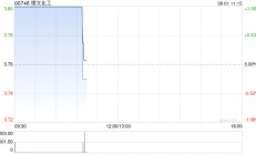 理文化工发布中期业绩 期内溢利2.4亿港元同比增加129.5%