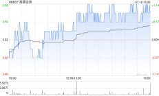 海通证券公布委任谢维青为公司监事