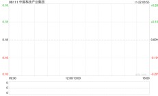 中国科技产业集团附属拟收购一系列太阳能板发电系统及设备