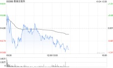 中金：维持港交所“跑赢行业”评级 目标价440港元