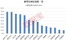 惠泰医疗、九号公司两只绩优股入选！科创50指数样本调整，两周后生效！调出派能科技、固德威2只样本股