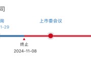 IPO刚终止一个月就卷土重来，瑞尔竞达再冲北交所