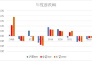 一只超额显著的中证500指数增强基金