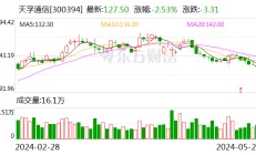 天孚通信获深股通连续3日净买入 累计净买入1.48亿元