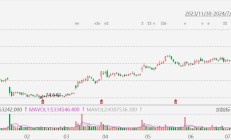 美股异动丨3M大涨超19%，Q2业绩超预期