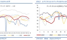 国盛宏观：地产“止跌回稳”信号进一步增多