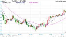 中金：日本众议院选举对资本市场的影响 日元贬值压力加大