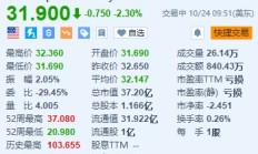 Spirit AeroSystems跌2.3% Q3净亏损较去年同期大幅扩大