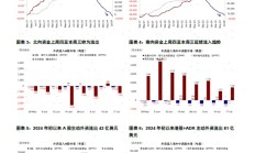 中金：主动外资撤离A股港股 美股迎来14亿美元涌入