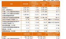 常熟银行：前三季度净利润29.76亿元 同比增长18.17%