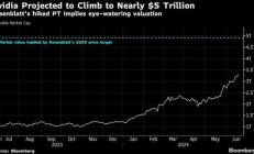 英伟达延续涨势，分析师乐观估计市值将达5万亿美元