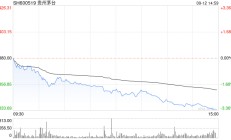 茅台突发！22个月新低