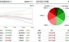 两市震荡回落 电力行业获青睐！