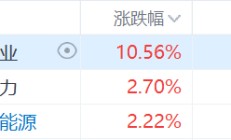 核电股集体走强，中广核矿业涨超10%，科技巨头竞相投资核能供电数据中心