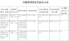 邮储银行陕西省分行被罚193万元：违反反洗钱管理规定