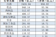 食品饮料板块如何选择？最赚钱、业绩炸裂的是他们