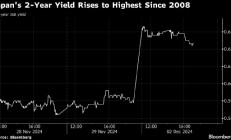 日本国债收益率上扬 植田和男讲话强化加息预期