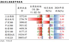 中银策略：内需初现积极信号，市场主题与概念活跃特征明显，后续关注海外大选及国内财政发力