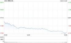 尾盘：美股跌幅扩大 纳指下跌逾3%