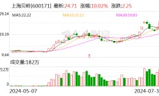 龙虎榜丨上海贝岭今日涨停 知名游资方新侠买入8166.9万元