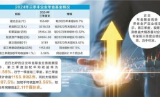 企业年金基金规模首破3.5万亿，前三季度收益率达3.56%