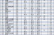 视频|基金公司规模TOP10变化：易方达基金从2017年以来连续8年行业第一，华夏基金不做大哥很多年