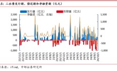 年内发行规模已超去年全年 银行密集“补血” 二永债发行提速